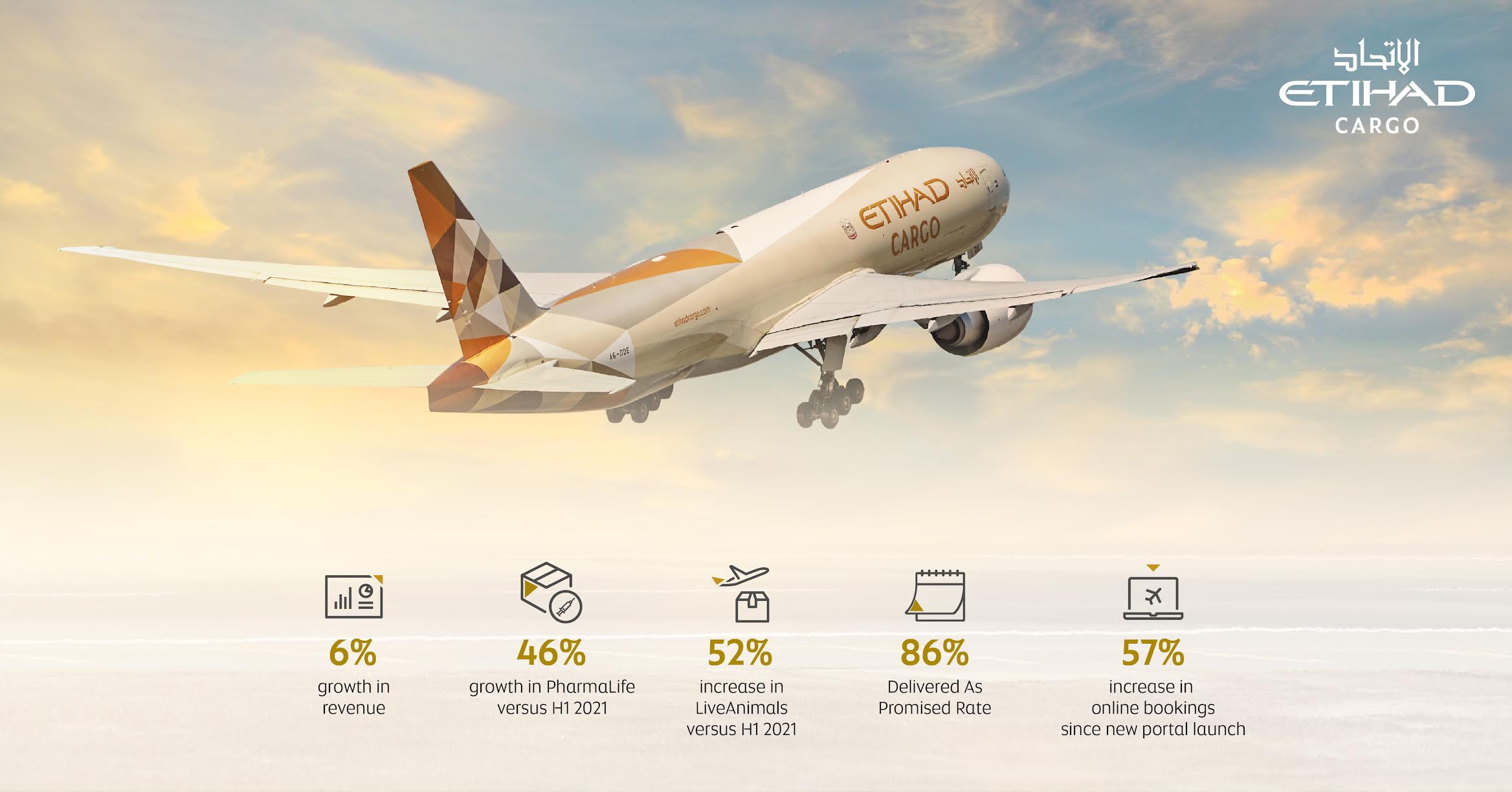 Etihad Cargo posts record mid-year revenue | World Airline News